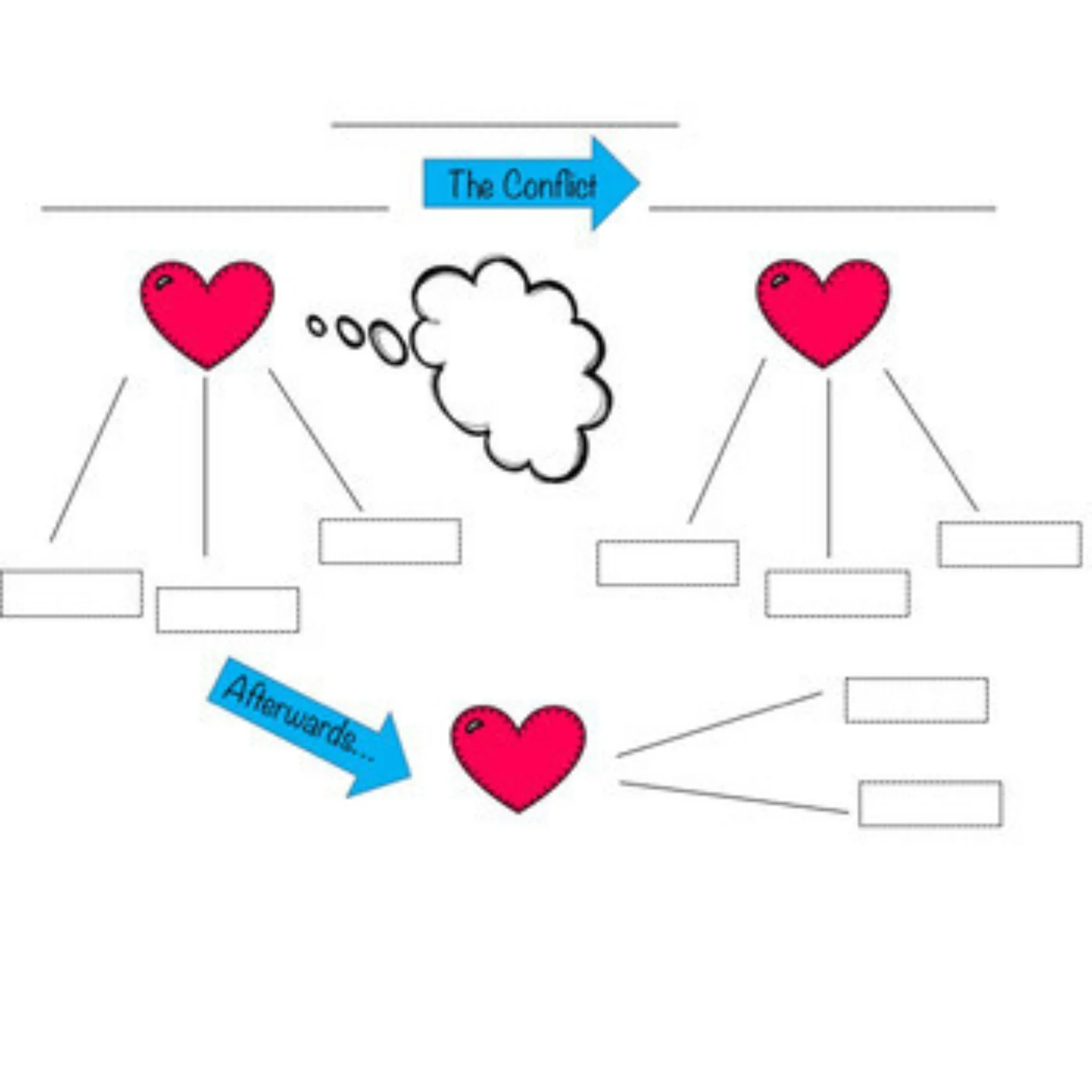 Conflict Resolution Empathy Map - Image 4