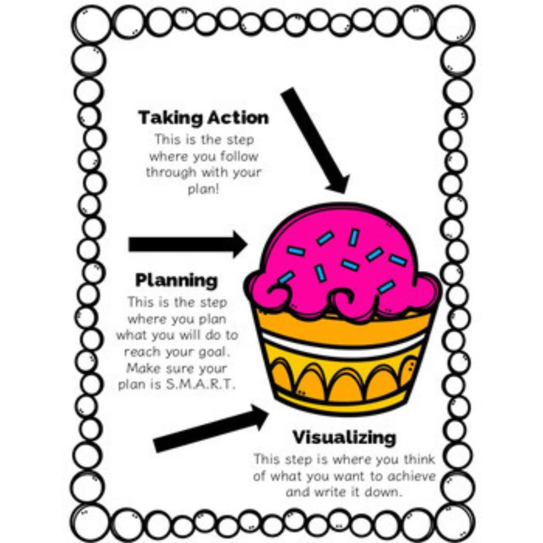 SMART Goal Setting Cupcake Goals - Image 2